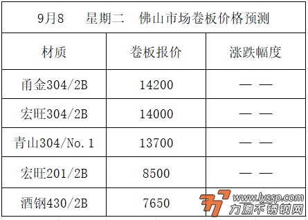 佛山不锈钢行情